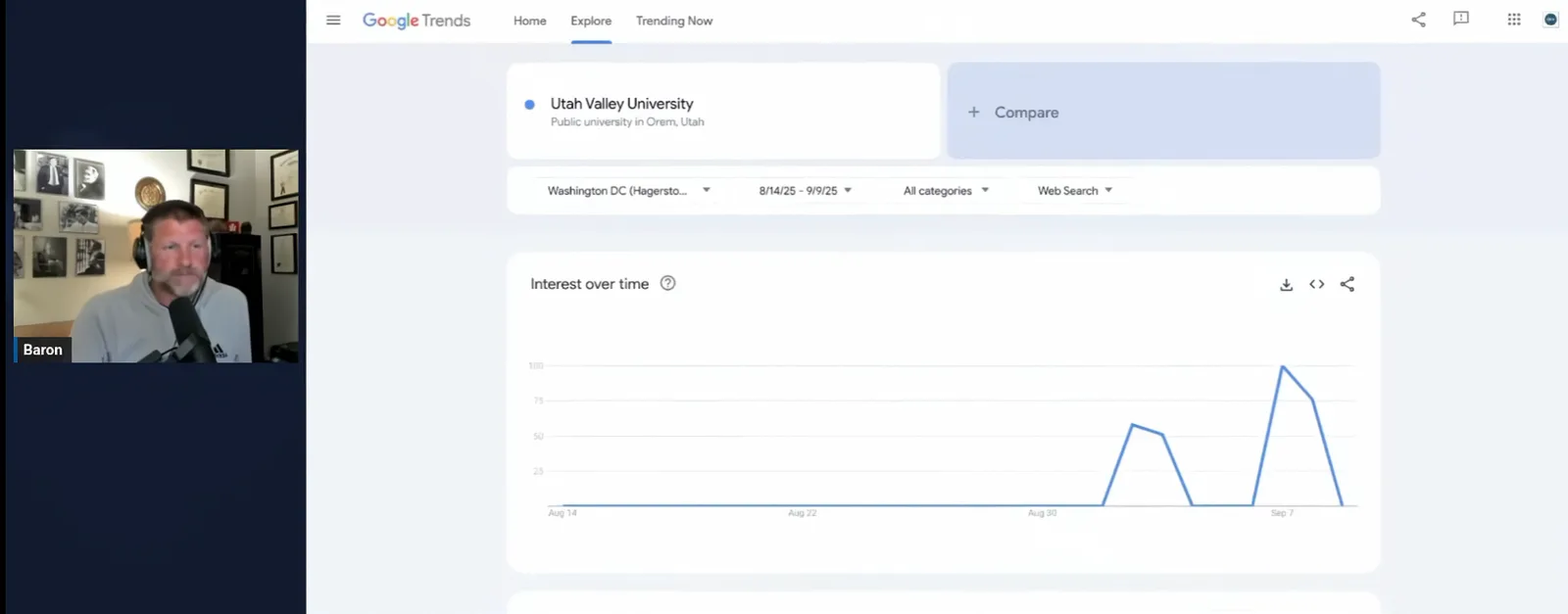 Google Trends chart for the topic Utah Valley University in the Washington, D.C. (Hagerstown) metro area, August 14 to September 9, 2025. The line is flat until early September, rises to about 58, falls, then peaks at 100 around September 7.